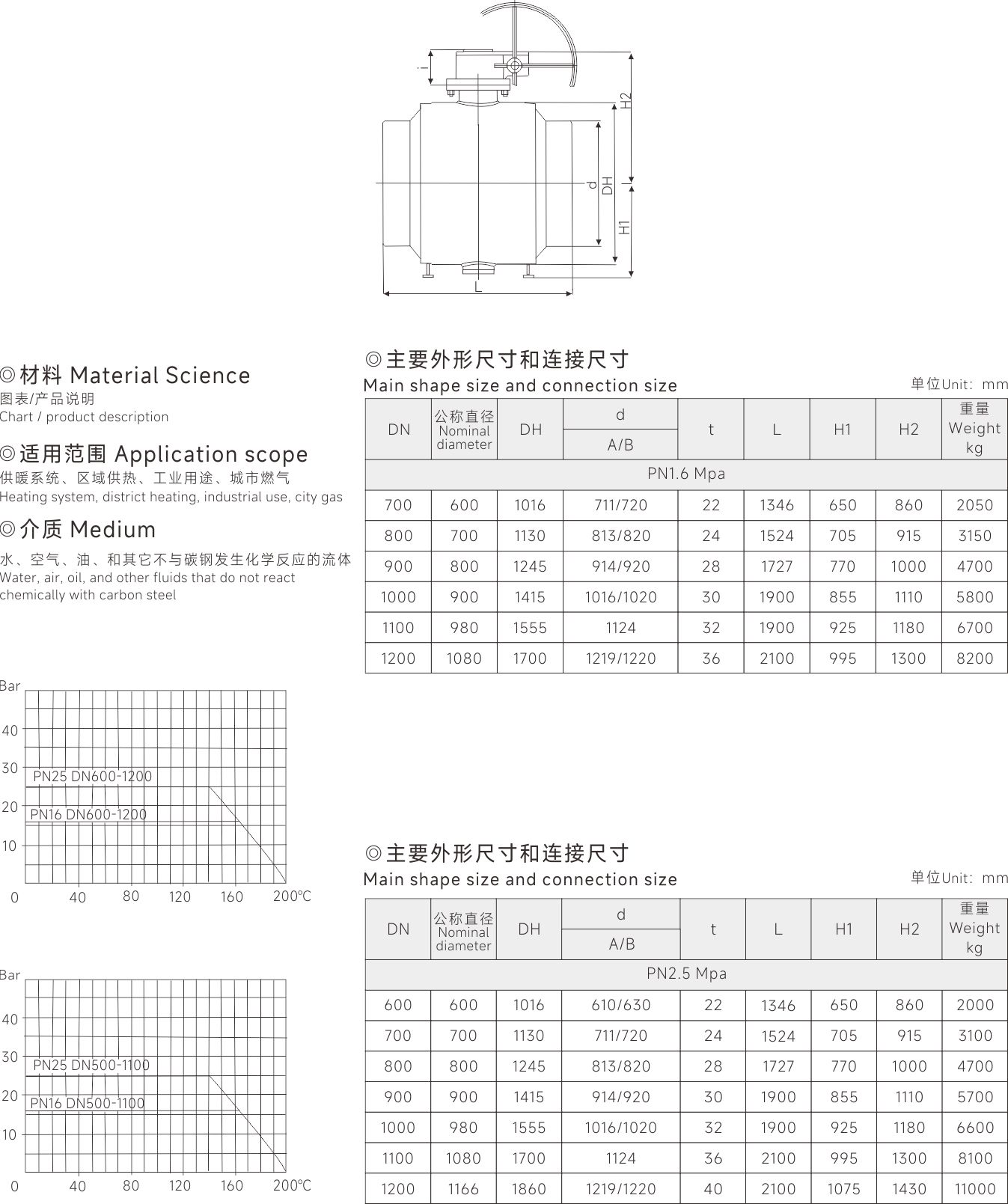 上海硬汉视频閥門(集團)有限公司