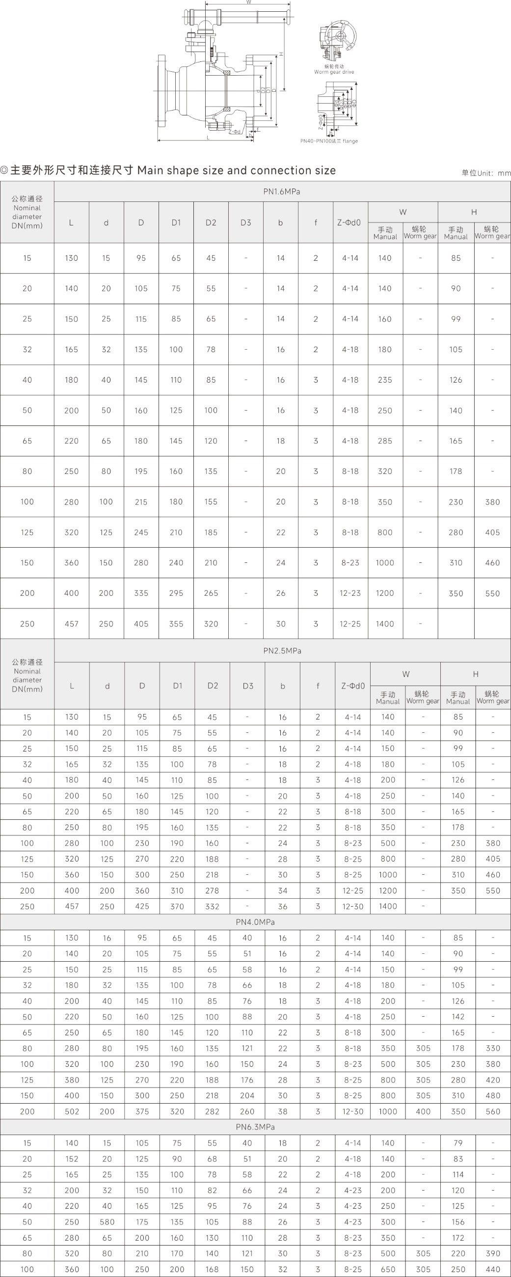 上海硬汉视频閥門(集團)有限（xiàn）公（gōng）司
