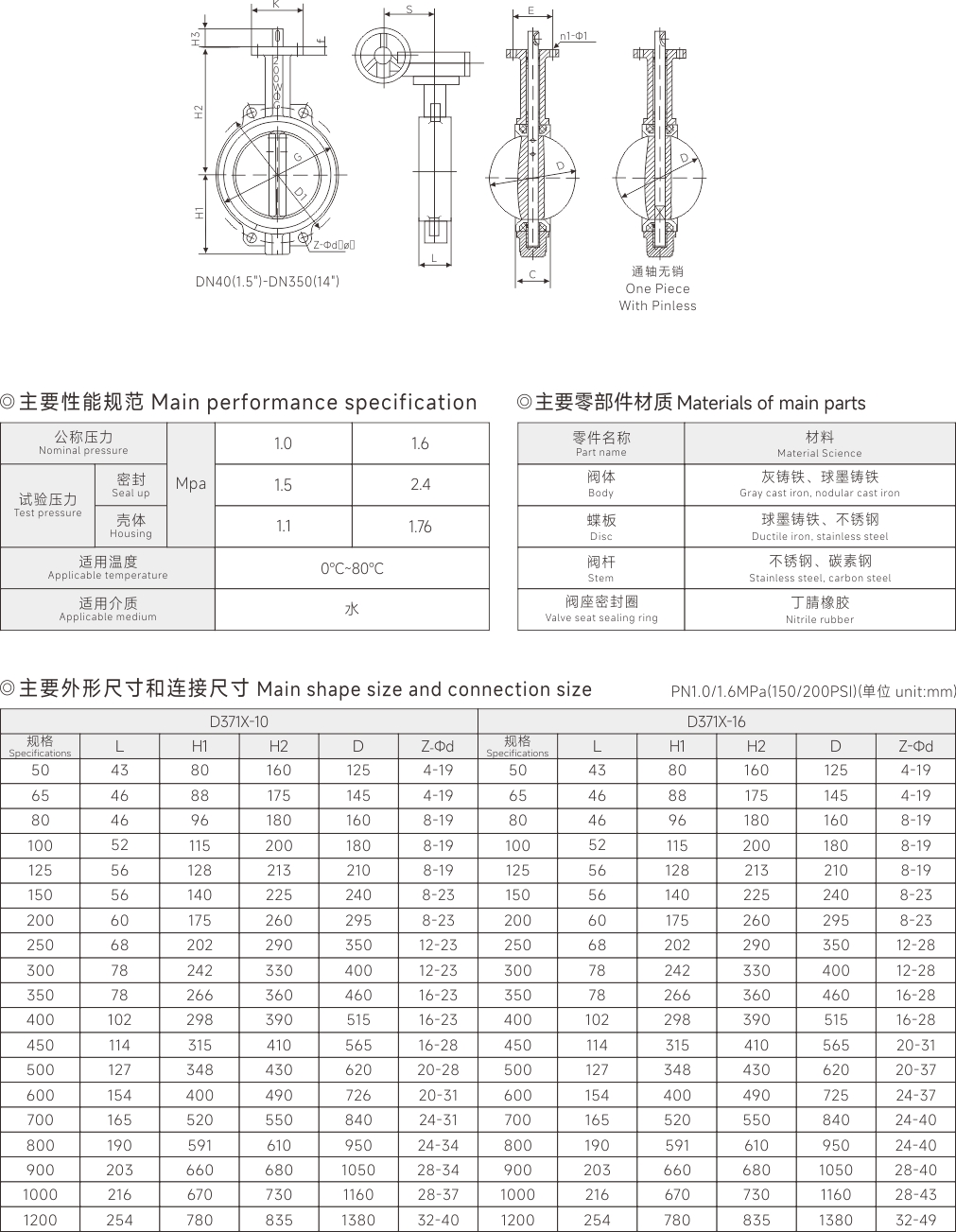 上海中（zhōng）滬閥門(集團)有限公司
